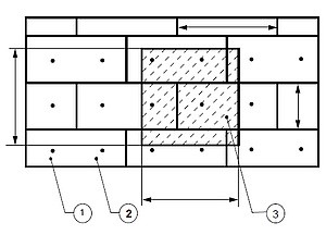 1. łącznik mechaniczny 2. styropian 3. rozmieszczenie łączników na 1 m2 ocieplanej powierzchni. fot. Austrotherm