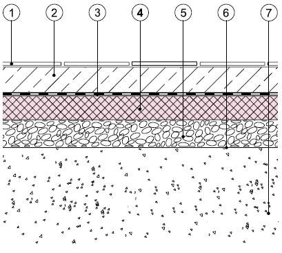 Rys. 1. Izolacja podłóg na gruncie z zastosowaniem Austrotherm XPS TOP 1. posadzka 2. podkład: zbrojna wylewka betonowa 3. izolacja przeciwwodna 4. Austrotherm XPS TOP 30, Austrotherm XPS TOP 50 5. warstwa stabilizująca 6. geowłóknina 7. grunt