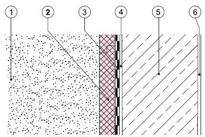 Rys. 2. Izolacja obwodowa z zastosowaniem Austrotherm XPS TOP 1. grunt 2. Austrotherm XPS TOP 30 3. hydroizolacja 4. warstwa podkładowa 5. ściana fundamentowa 6. tynk wewnętrzny