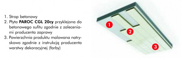 Nowość w ofercie firmy Paroc Polska