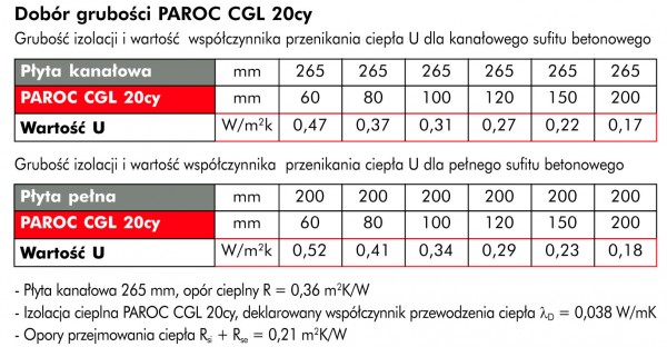 Nowość w ofercie firmy Paroc Polska