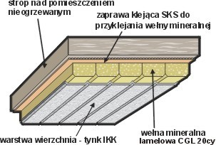 System ocieplania stropów - Lobatherm G BS