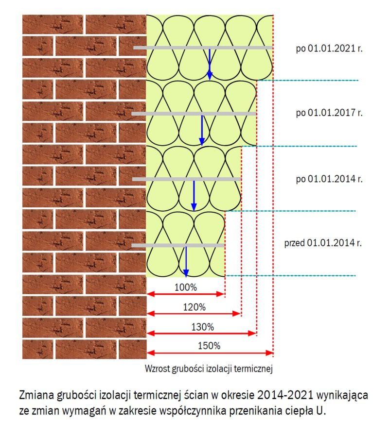 Fot. Baumit