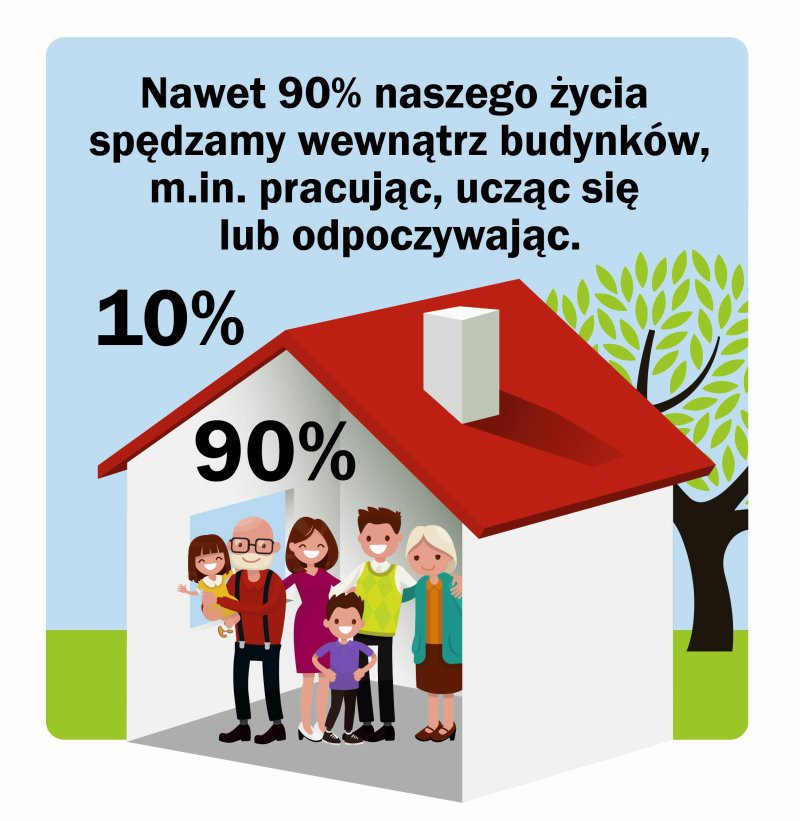 Dom z przyjaznym mikroklimatem wspiera dobre samopoczucie jego mieszkańców, fot. Baumit