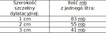 Nowość w ofercie Würth Polska – farba zapewniająca szczelny montaż okien EURASEAL U