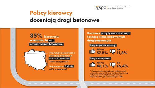 Fot. Stowarzyszenie Producentów Cementu