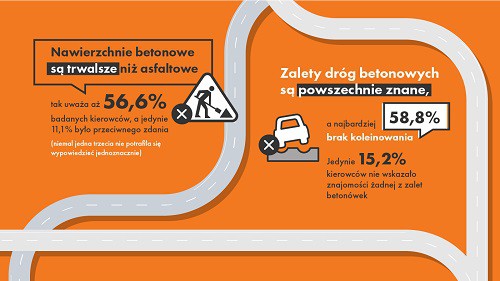 Fot. Stowarzyszenie Producentów Cementu