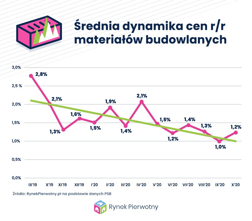 Fot. RynekPierwotny.pl