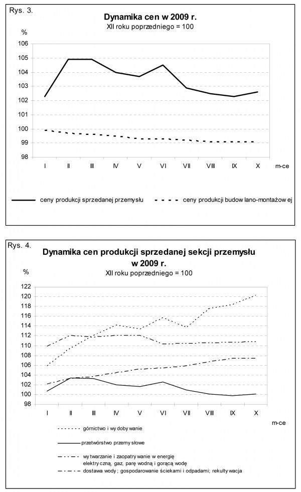 GUS - Wskaźniki cen produkcji sprzedanej przemysłu oraz produkcji budowlano-montażowej w październiku 2009 r.