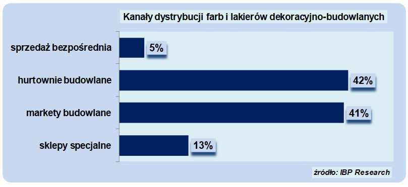 Fot. Research