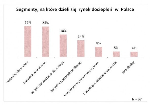 Branża ociepleń w Polsce 2010