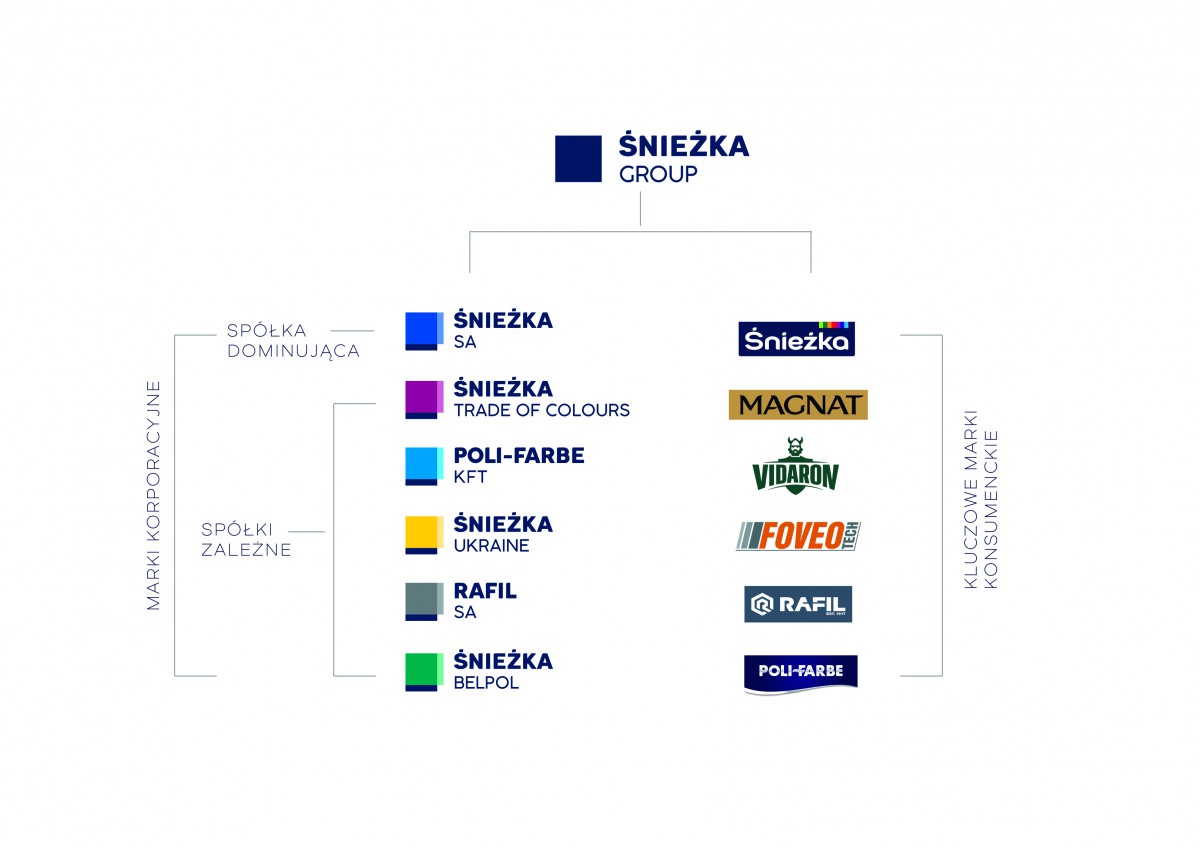 Fot. Śnieżka