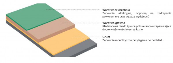 Antybakteryjne systemy podłogowe do placówek opieki zdrowotnej