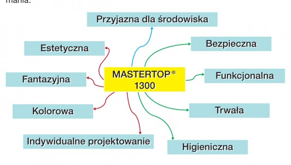 Antybakteryjne systemy podłogowe do placówek opieki zdrowotnej