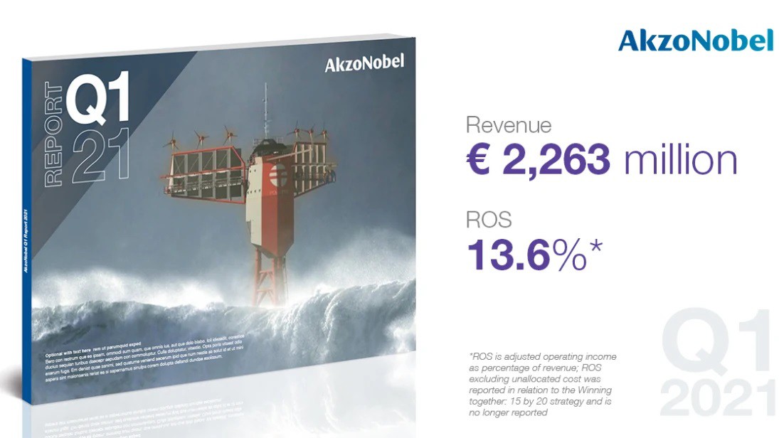 Fot. AkzoNobel