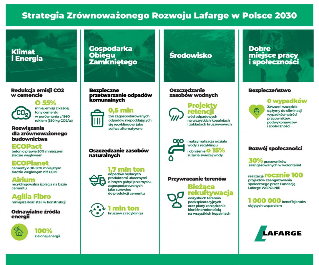 Fot. Lafarge