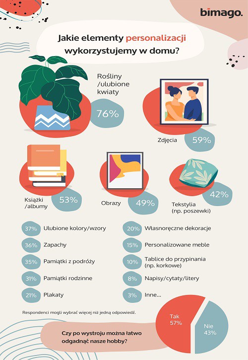 Fot. Head of Product & Trends
