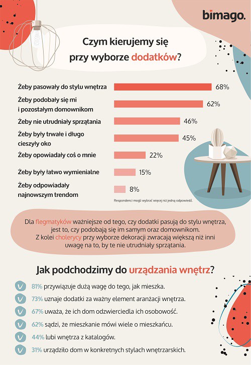 Fot. Head of Product & Trends