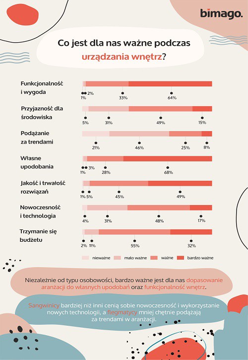 Fot. Head of Product & Trends