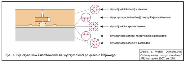 Jak i czym przykleić drewniane panele do podłogi
