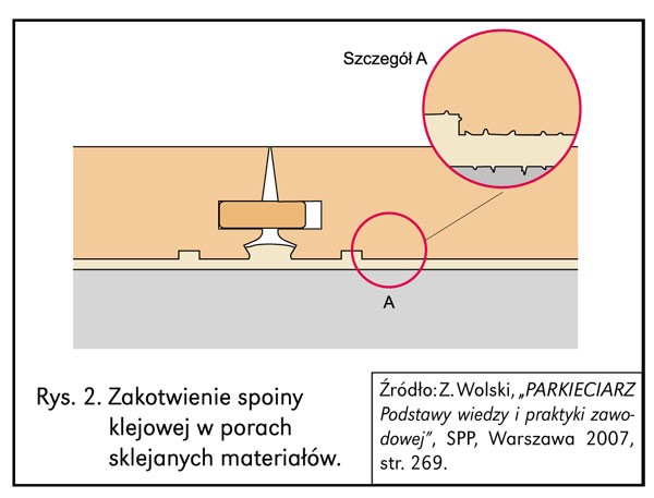 Jak i czym przykleić drewniane panele do podłogi