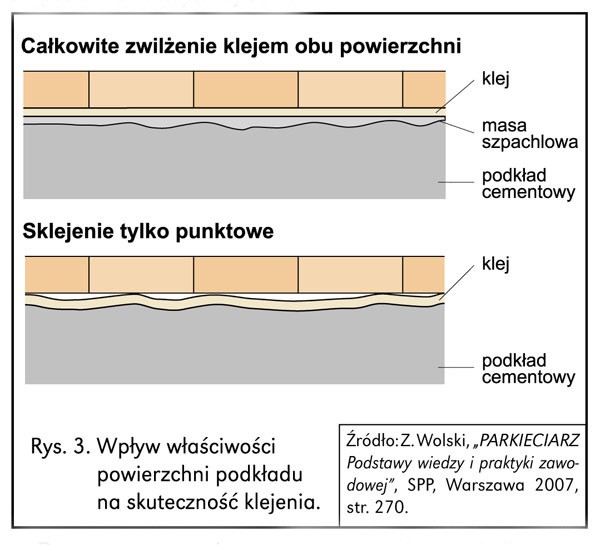 Jak i czym przykleić drewniane panele do podłogi
