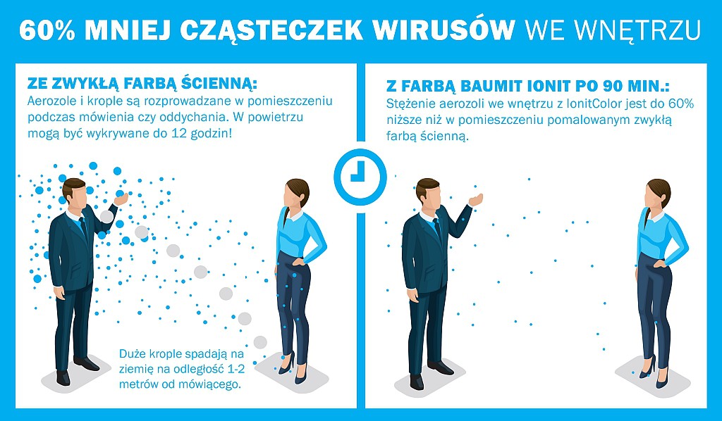 Fot. Baumit