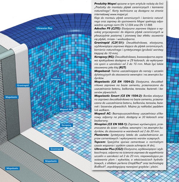 MAPEI - Basen potrzebny ekspresowo