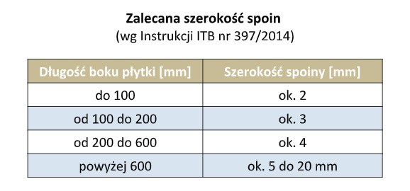 Detal wieńczy dzieło, czyli prawie wszystko, co trzeba wiedzieć o fugowaniu