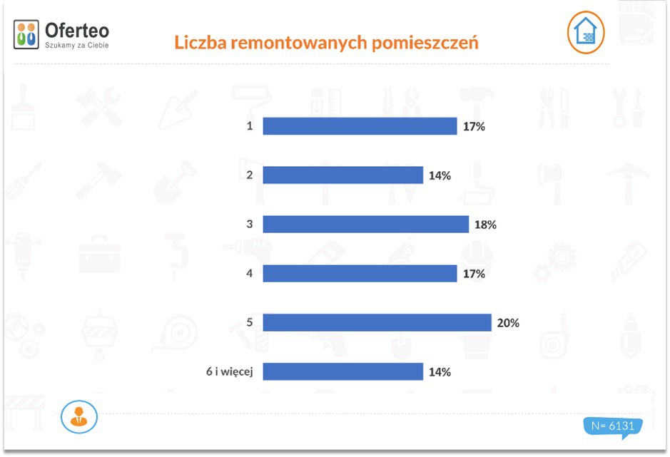 Fot. Oferteo.pl