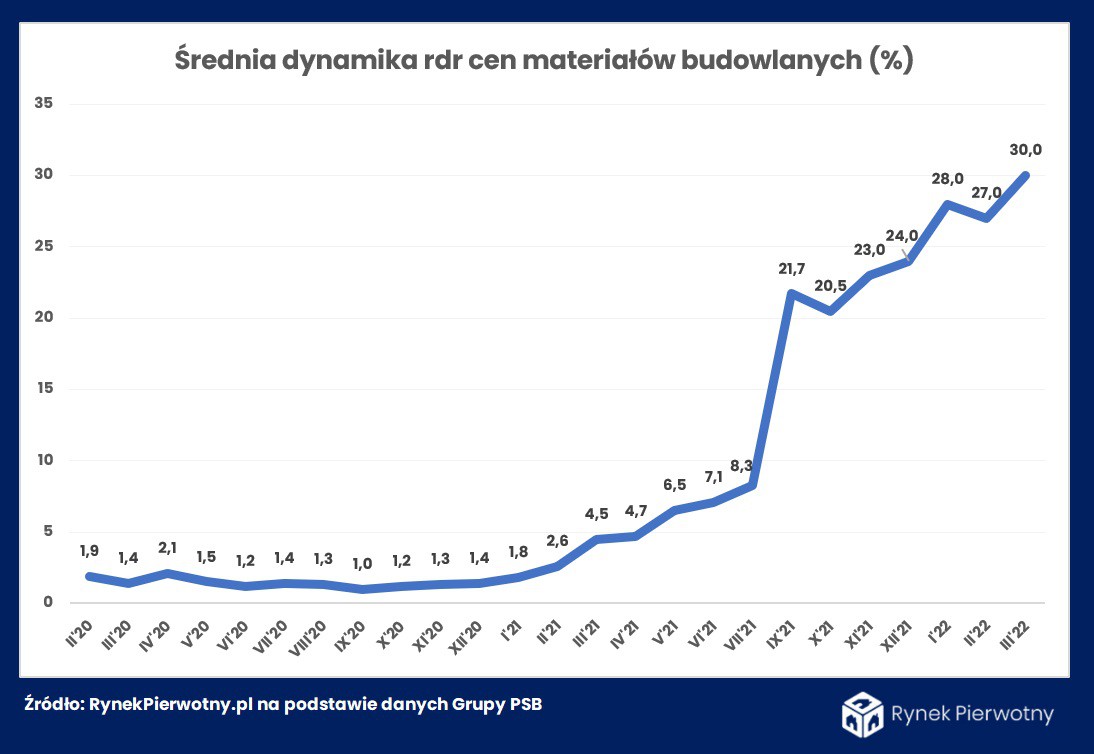 Fot. RynekPierwotny.pl