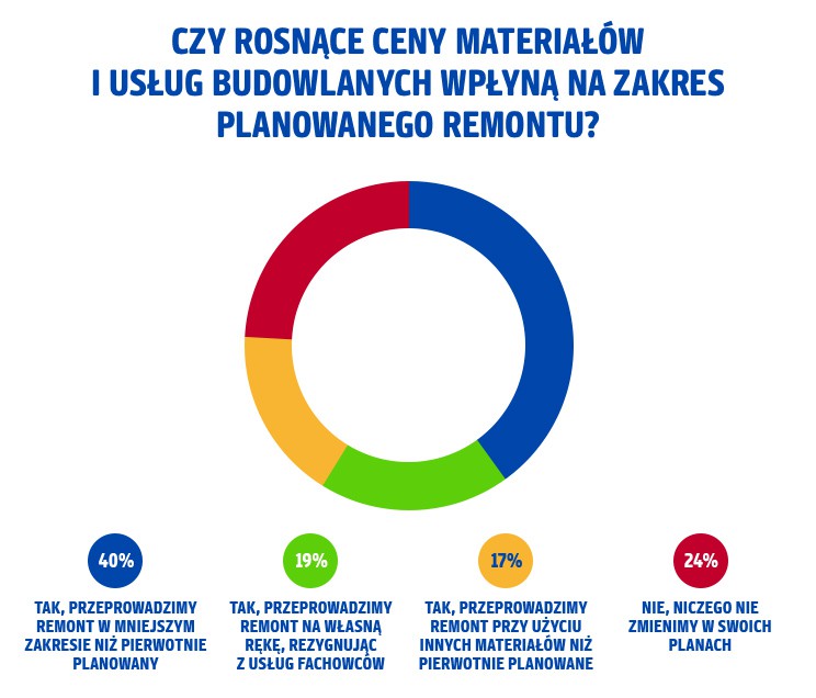 Fot. PAYBACK Polska