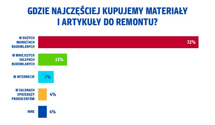 Fot. PAYBACK Polska