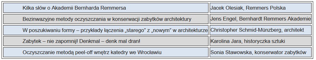 Seminarium „Konserwacja Zabytków” w ramach Akademii Bernharda Remmersa