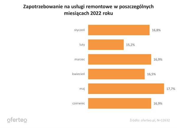 Fot. Oferteo.pl
