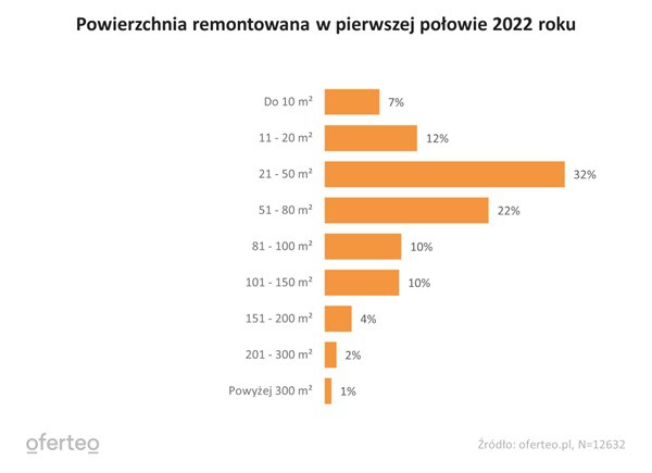 Fot. Oferteo.pl