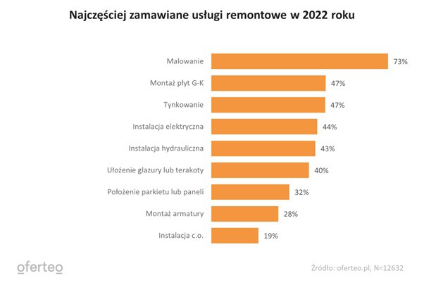 Fot. Oferteo.pl