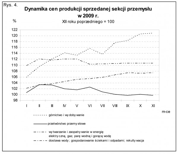 GUS - Wskaźniki cen produkcji sprzedanej przemysłu oraz produkcji budowlano-montażowej w listopadzie 2009 r.