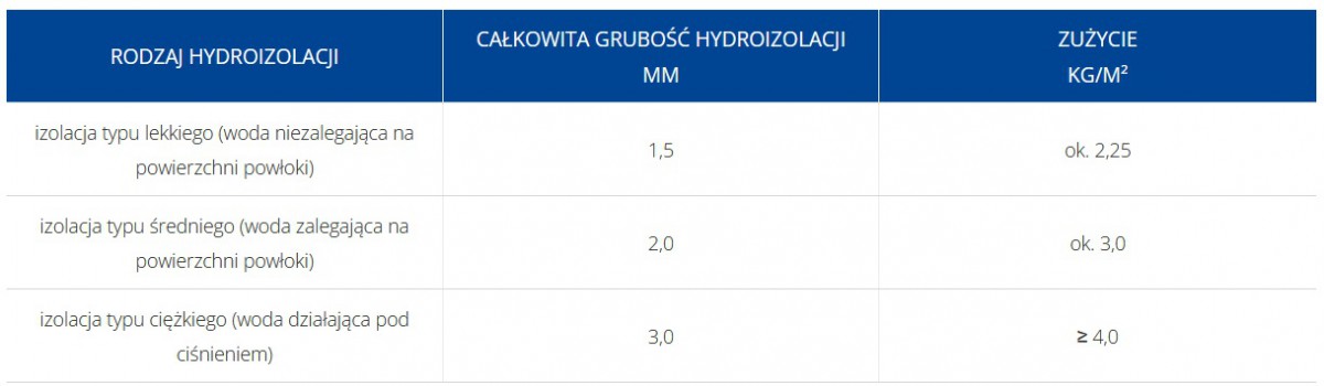 NOWOŚĆ! WODER SX – hydroizolacja z efektem krystalizacji