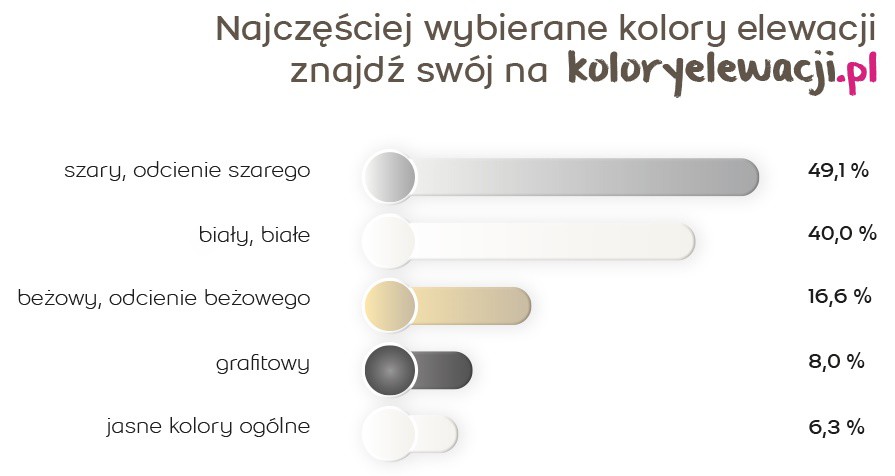 Fot. Weber
