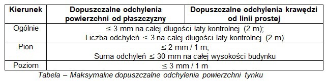 Aplikacja cienkowarstwowych tynków dekoracyjnych o drobnym uziarnieniu w systemach ETICS – najważniejsze zasady dotyczące przygotowania podłoża