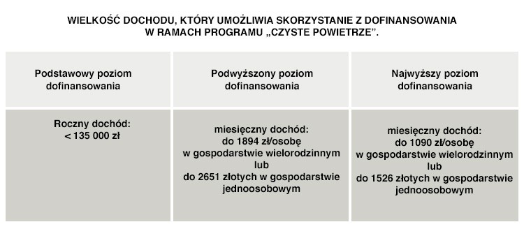 Termomodernizacja z Austrotherm