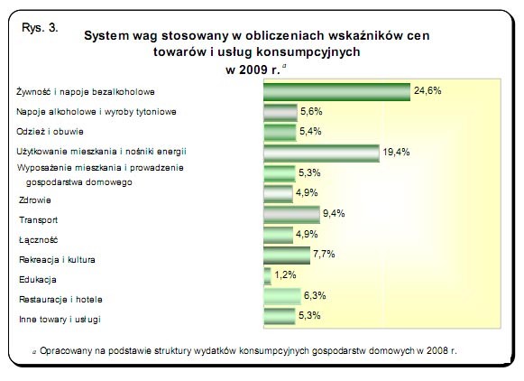 GUS - Wskaźniki cen towarów i usług konsumpcyjnych w grudniu 2009 r.<br />