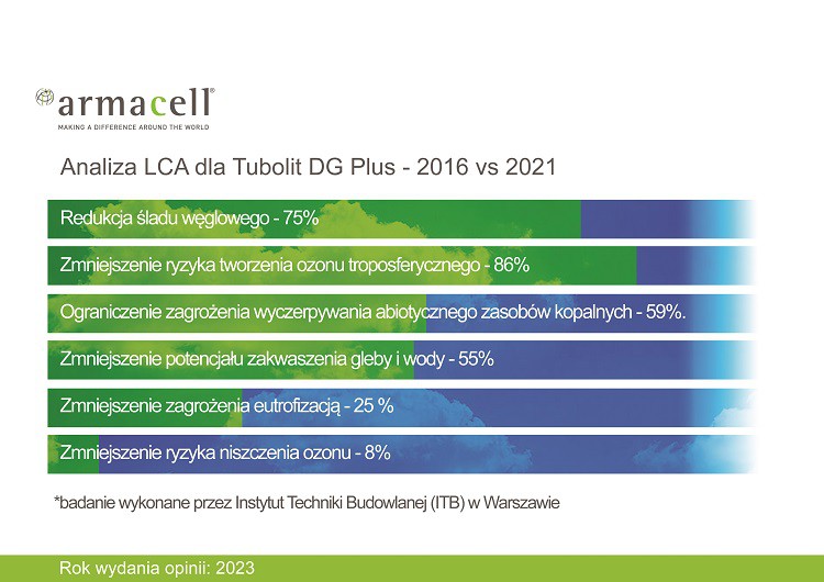 Fot. Armacell