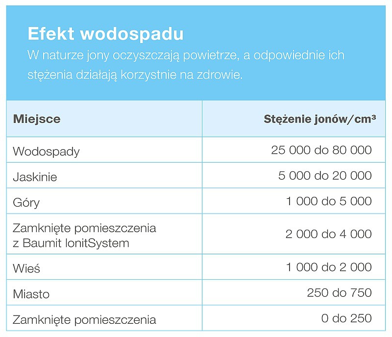 Fot: Baumit