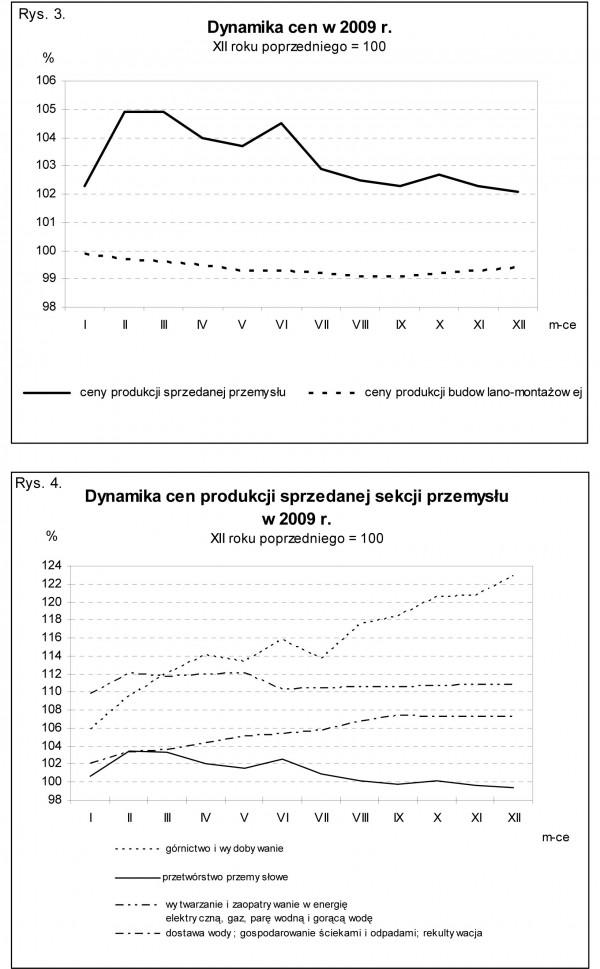 GUS - Wskaźniki cen produkcji sprzedanej przemysłu oraz produkcji budowlano-montażowej w grudniu 2009 r.