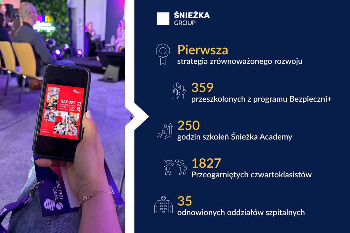 Fot. Śnieżka