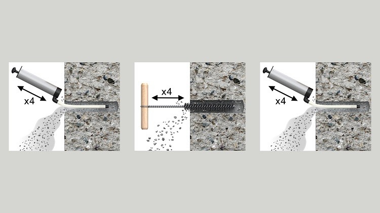 Prawidłowy sposób czyszczenia otworu pod kotwę chemiczną metodą 4x4x4x. Źródło: Materiały autora