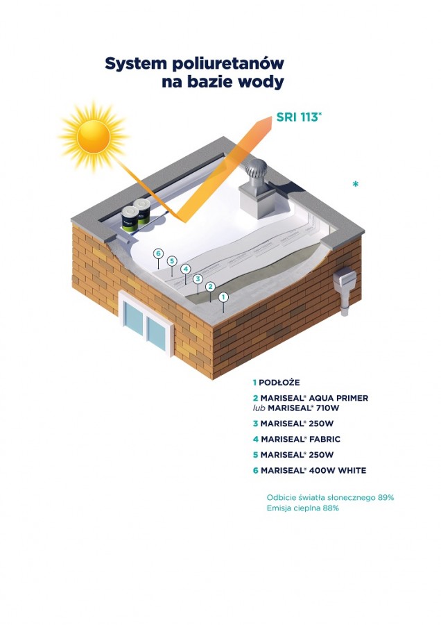 Fot. Saint-Gobain