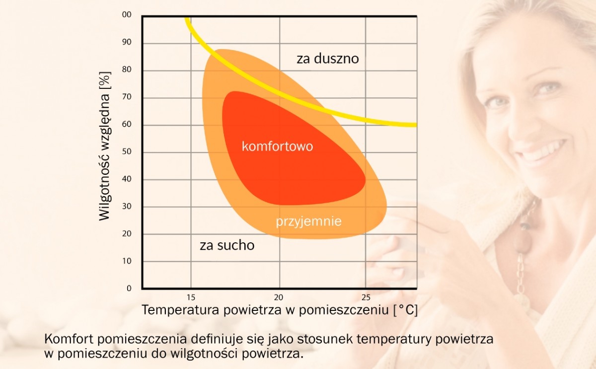 Źródło: Baumit